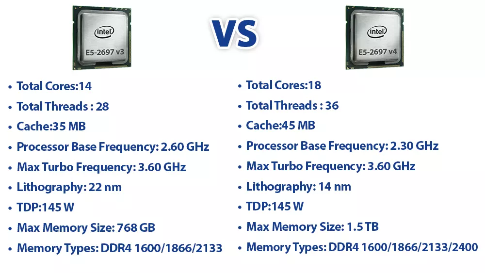 مقایسه پردازنده E5-2697 V3