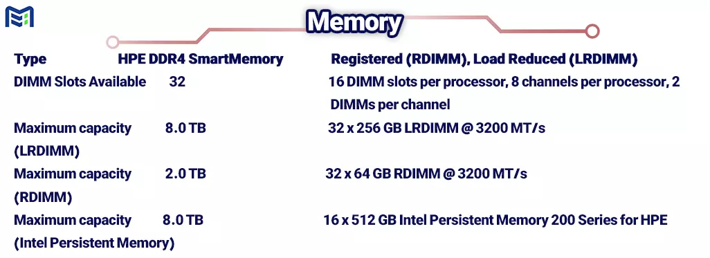 رم سرور HP DL360 G10 Plus Server
