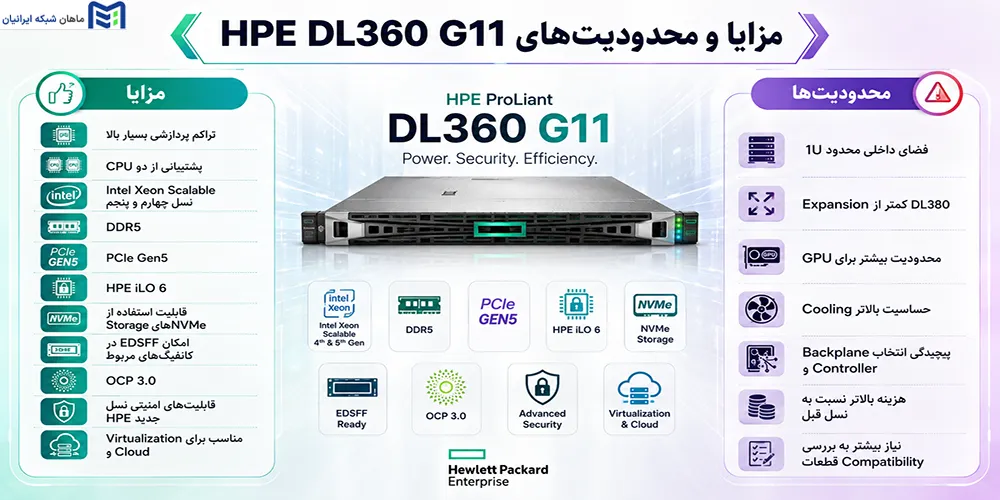 مزایا و محدودیتهای HPE DL360 G11