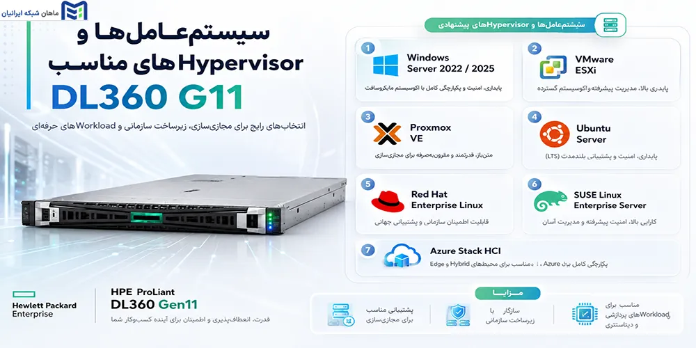 سیستمعاملها و Hypervisorهای مناسب DL360 G11