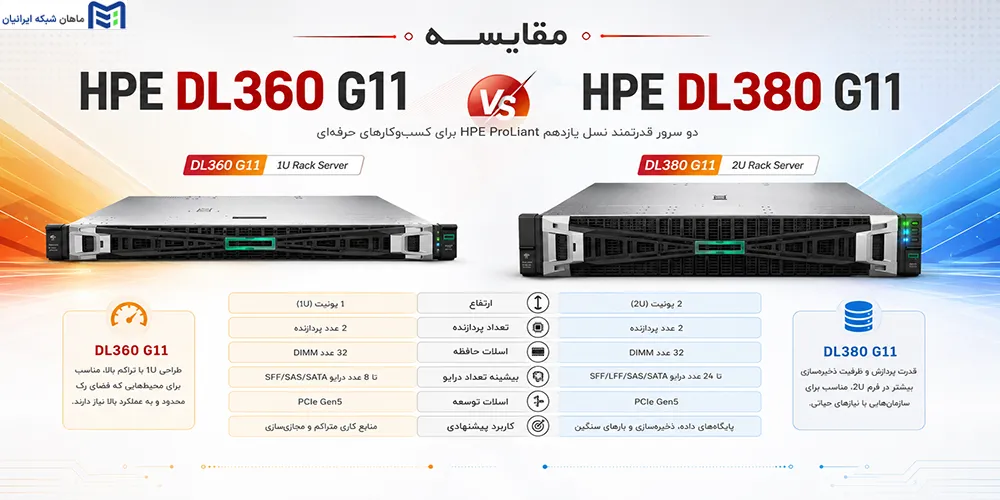 مقایسه HPE DL360 G11 با DL380 G11