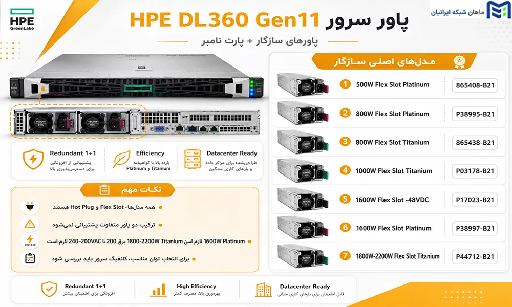 پاور سرور سازگار با HPE DL360 Gen11