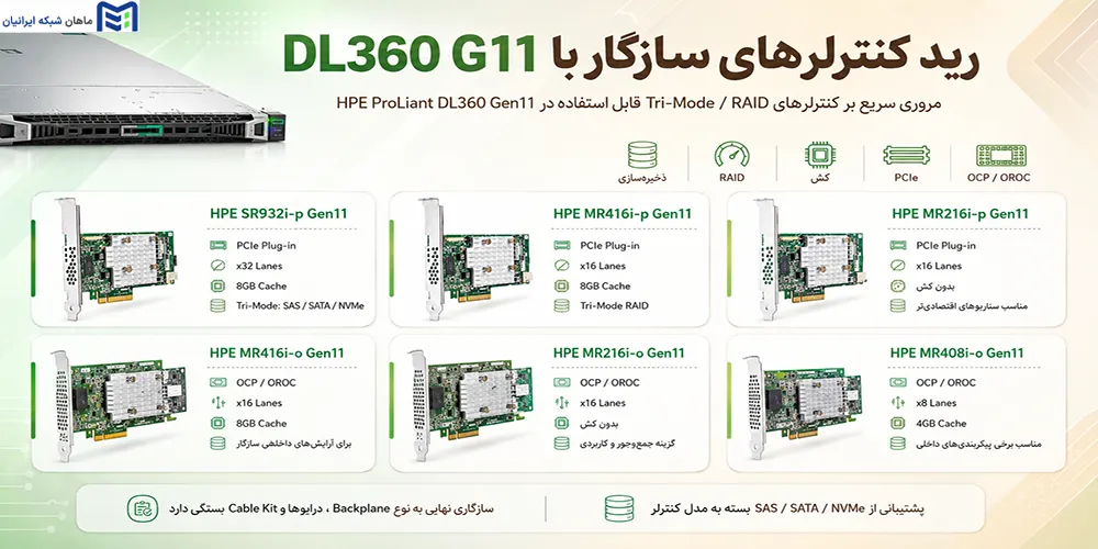 رید کنترلرهای سازگار با DL360 G11