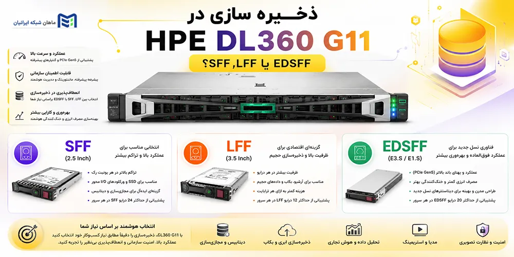 ذخیره سازی در HPE DL360 G11؛ SFF، LFF یا EDSFF