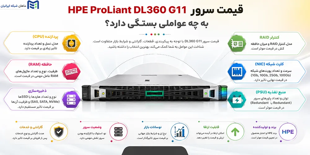قیمت سرور HPE ProLiant DL360 G11