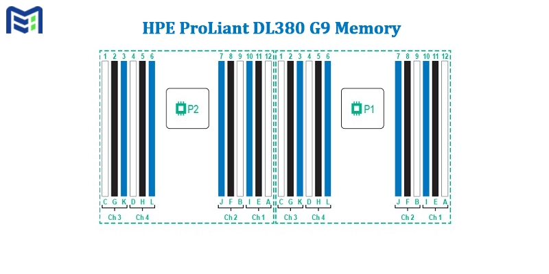 رم سرور HP DL380 G9