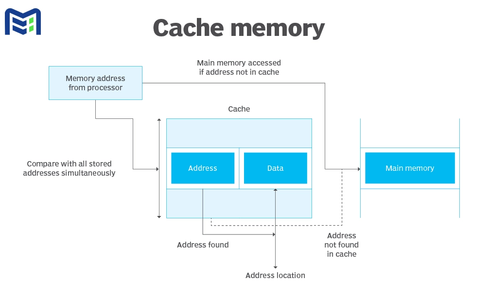 cache memory چیست