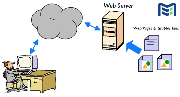 ویژگی‌های Web Server