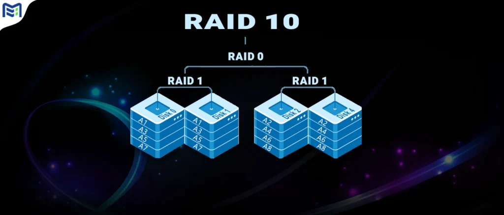RAID 10 چیست