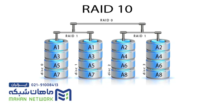 RAID 10 چیست