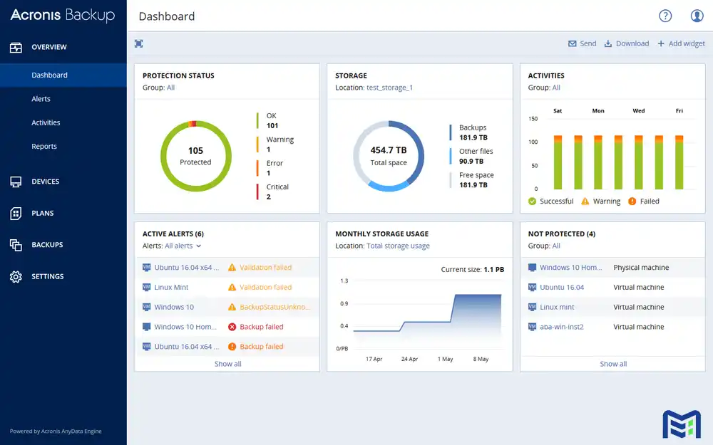 نرم افزار بکاپ سرور Acronis Cyber Backup