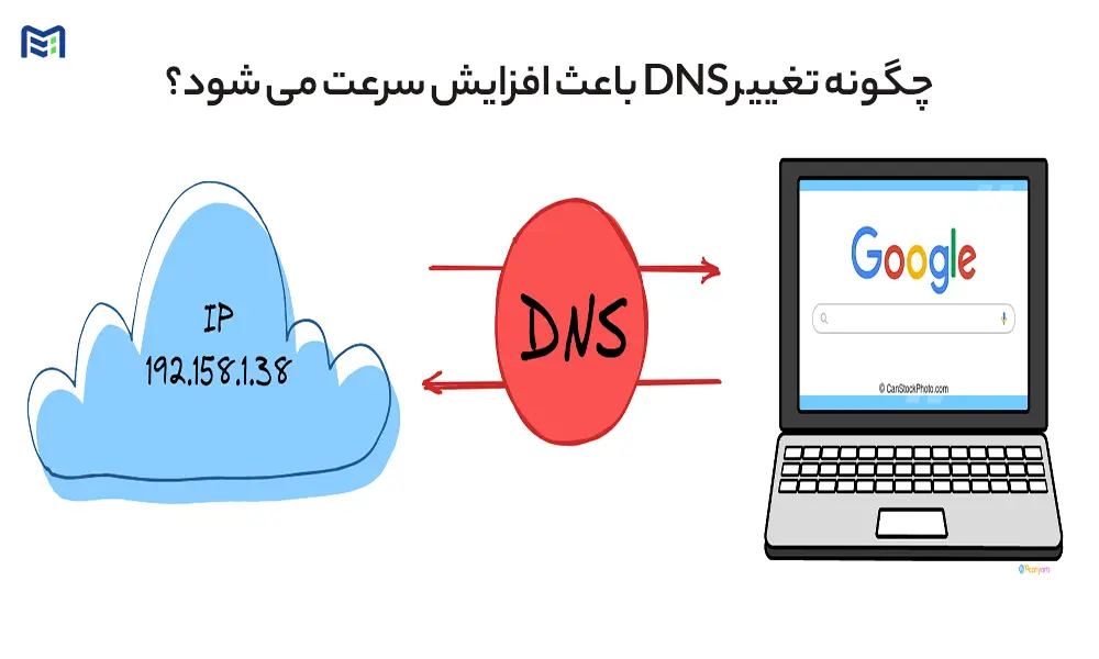 چگونه تغییر DNS باعث افزایش سرعت می‌شود