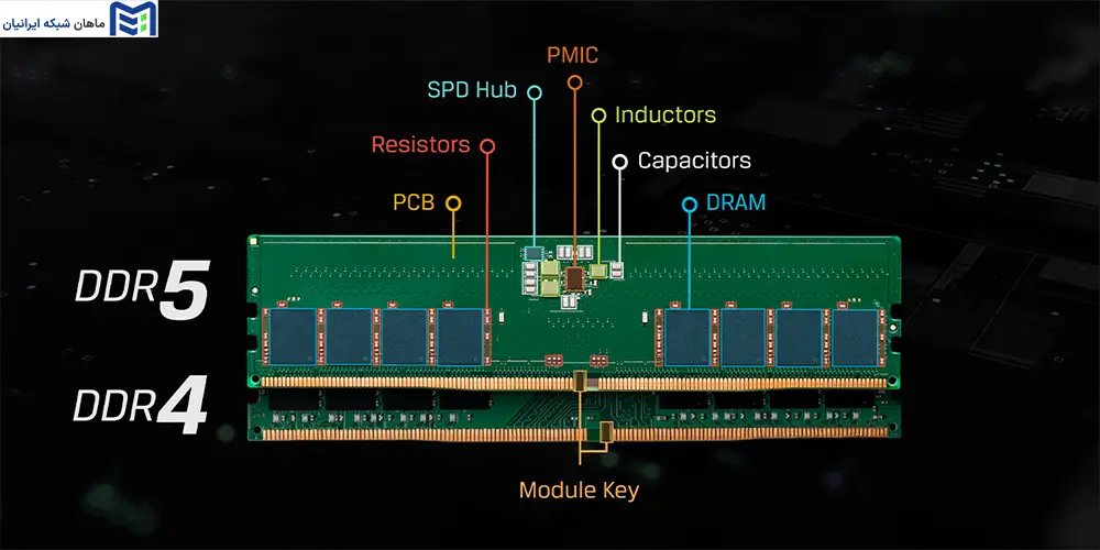 تفاوت‌های ظاهری بین DDR4 و DDR5