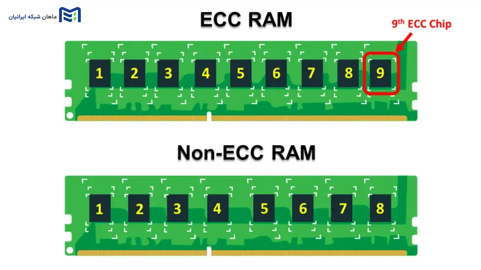 ECC چیست و چرا برای پایداری سرورهای نسل 11 بسیار مهم است؟