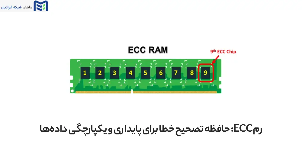 رم ECC