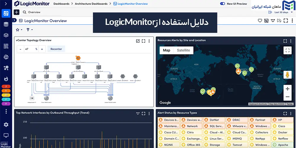 دلایل استفاده از LogicMonitor