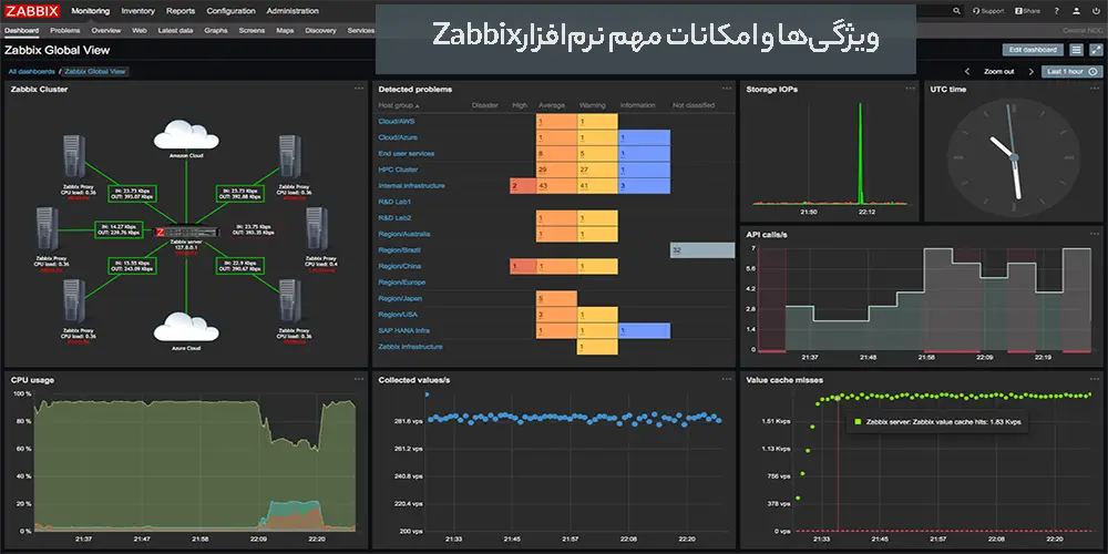 ویژگی‌ها و امکانات مهم نرم‌افزارZabbix