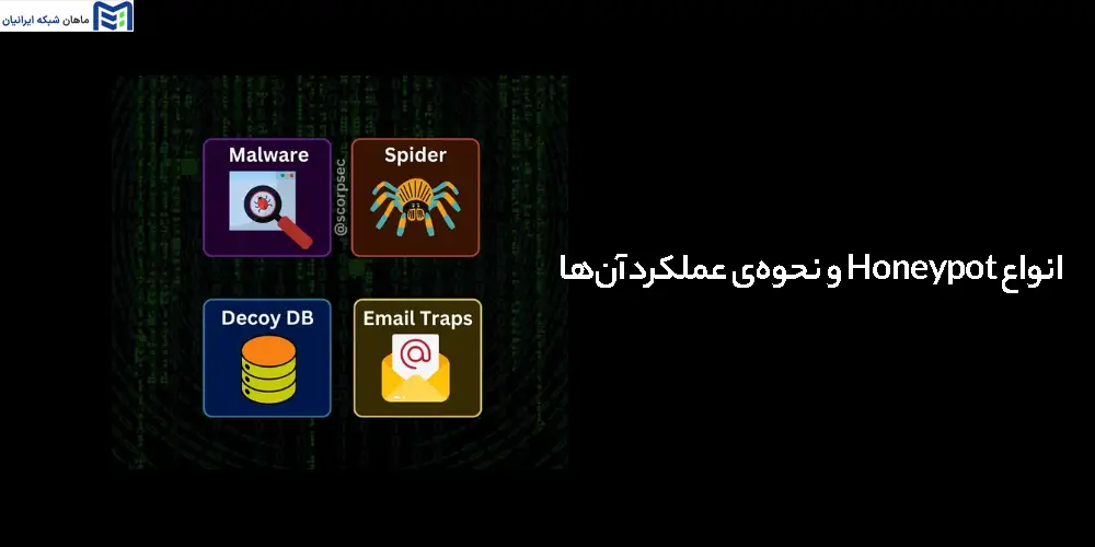 انواع Honeypot و نحوه‌ی عملکرد آن‌ها