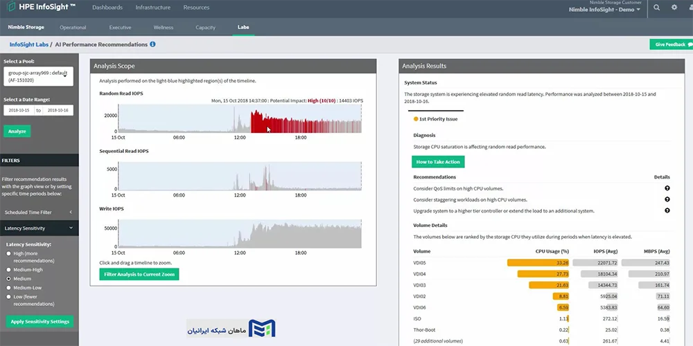 راه‌اندازی HP InfoSight