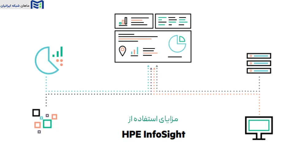 مزایای استفاده از HPE InfoSight