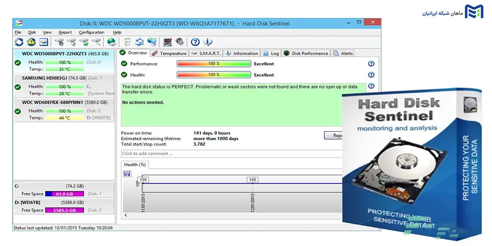 Hard Disk Sentinel