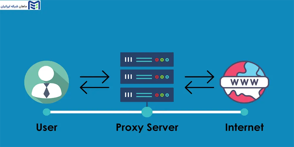 کاربردهای پیشرفته Proxy Server در امنیت سایبری و مانیتورینگ