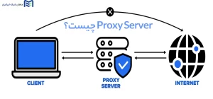 Proxy Server چیست