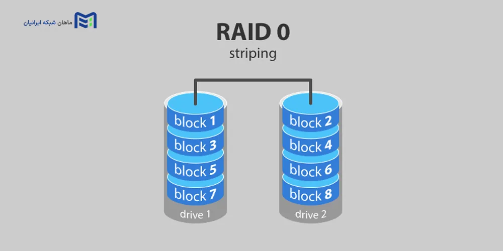 RAID 0 چیست