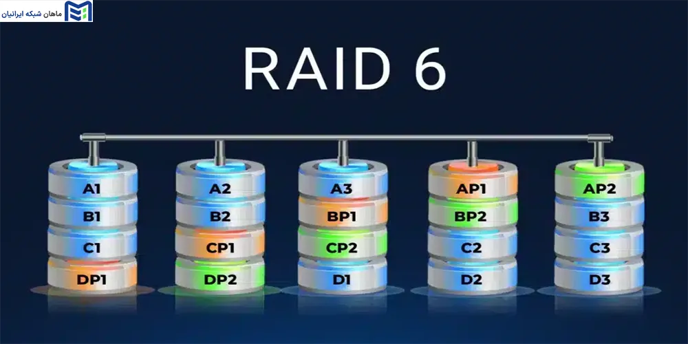 RAID 6 چیست
