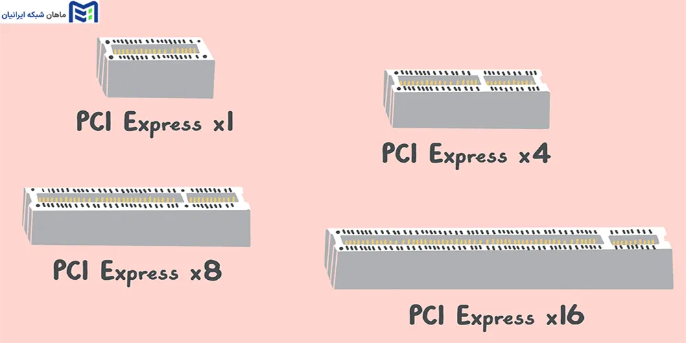 انتخاب اسلات و رایزر PCIe