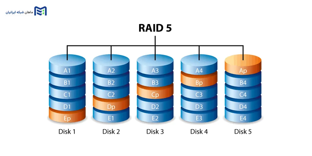 RAID 5 چیست