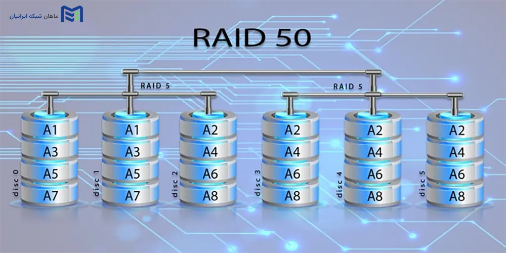 RAID 50 چیست