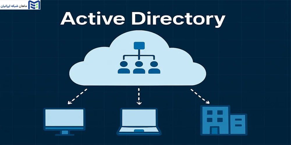پیکربندی امنیتی و Hardening Active Directory