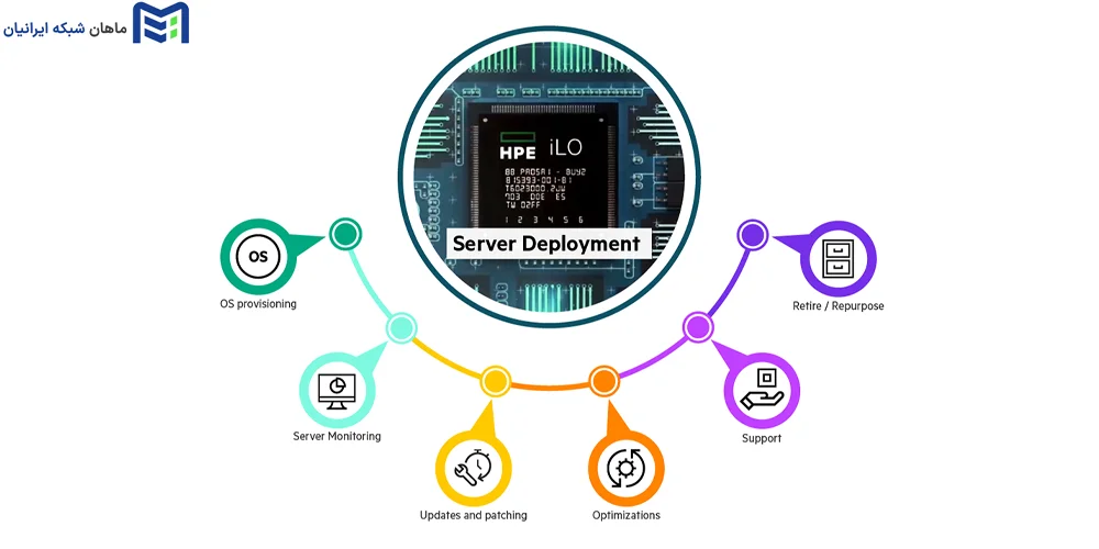 آموزش نصب HPE iLO Mobile App