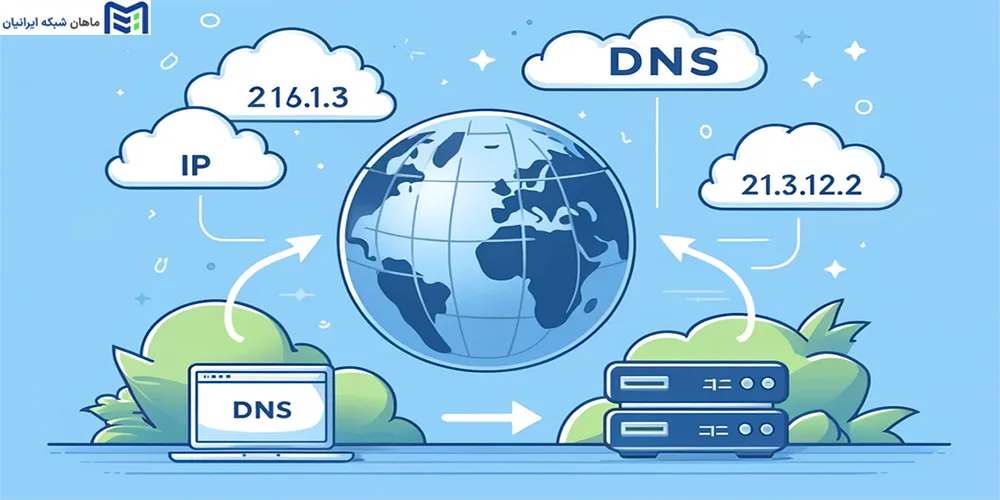 راه اندازی DNS روی ویندوز سرور