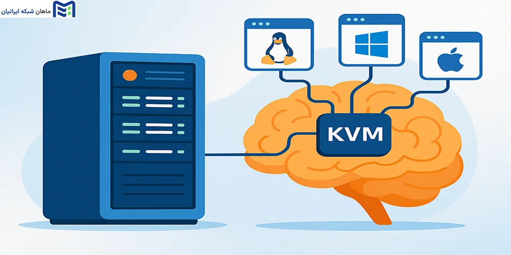 آموزش نصب مجازی‌ ساز KVM چیست