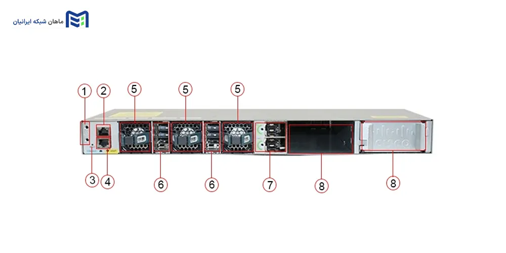 نمای عقبی سوییچ سیسکو WS-C3850-48T-S