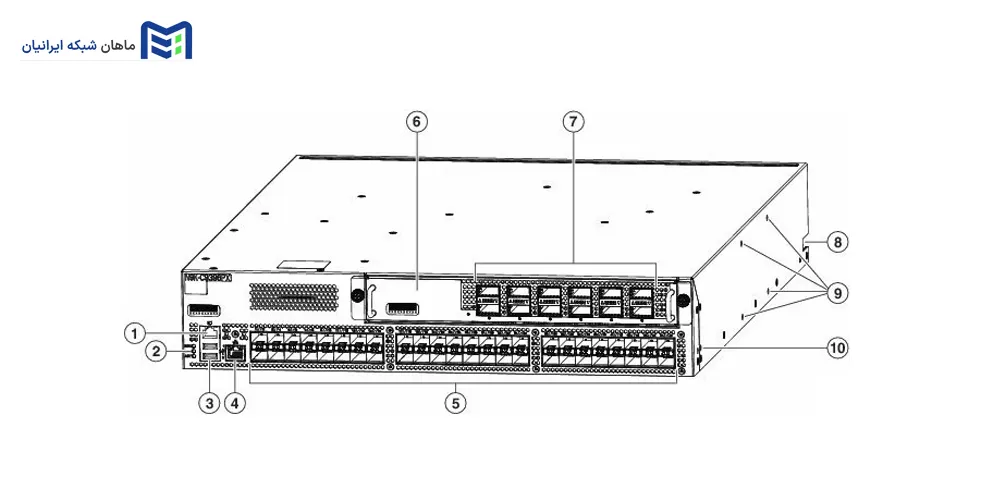 پنل جلویی سوئیچ مدیریتی نکسوس سیسکو N9K-C9396PX
