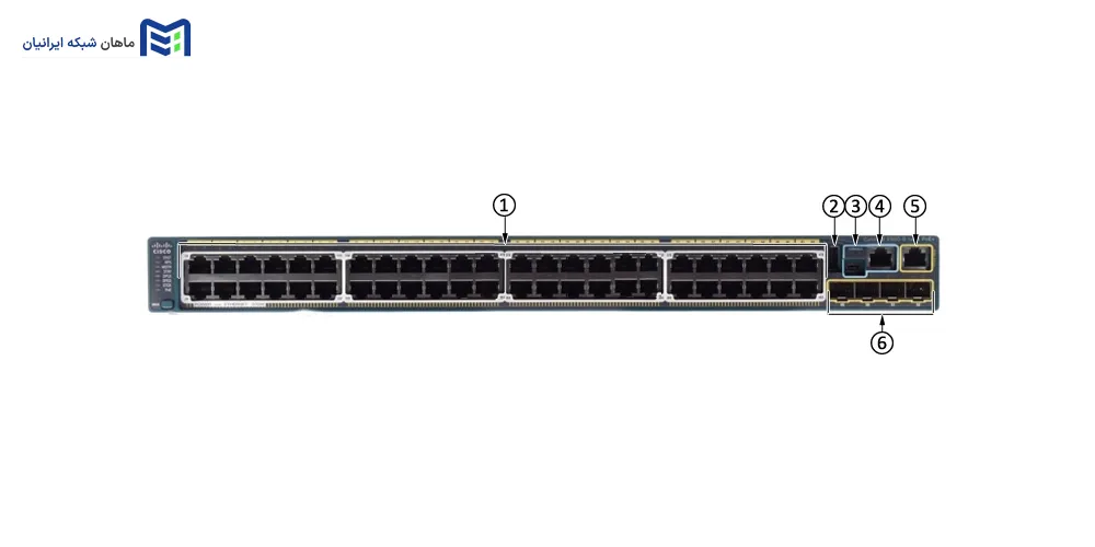 پنل جلویی سوییچ سیسکو WS-C2960S-48FPS-L