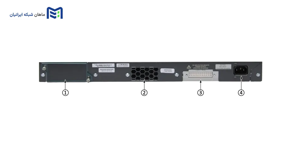 پنل پشتی سوییچ سیسکو WS-C2960S-48LPD-L