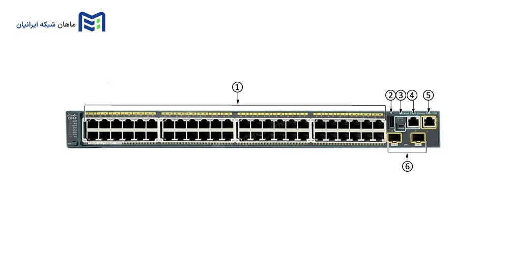 پنل جلویی سوییچ سیسکو WS-C2960S-48LPD-L