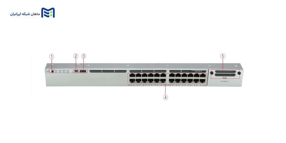 پنل جلویی سوییچ سیسکو WS-C3850-24P-E
