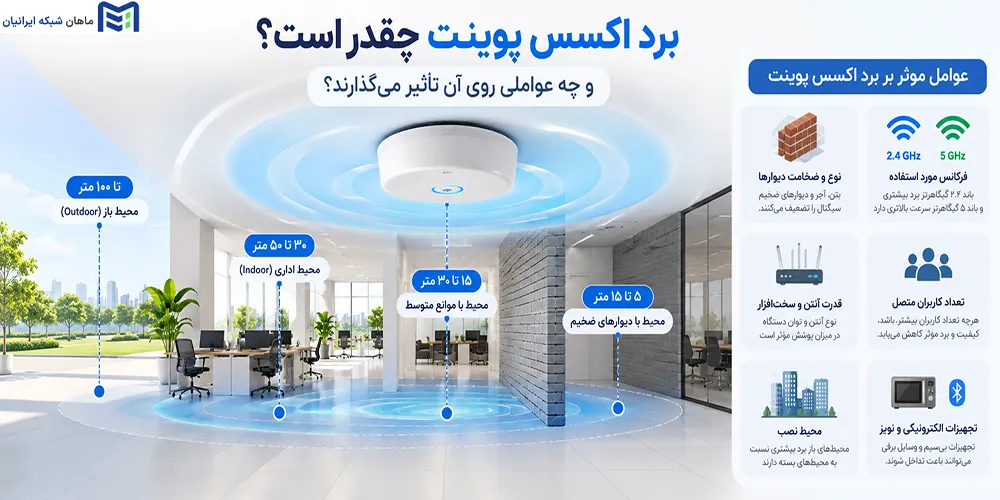 برد اکسس پوینت چقدر است