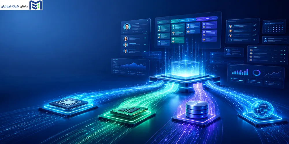 CRM به چه منابعی روی سرور نیاز دارد