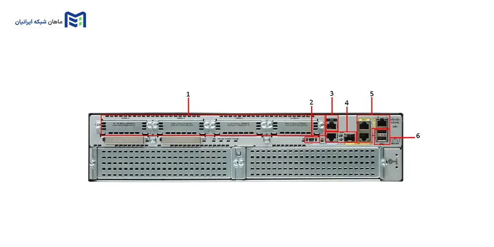پنل پشتی روتر cisco 2951/K9