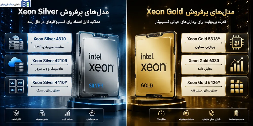 مدلهای پرفروش Xeon Silver و Xeon Gold