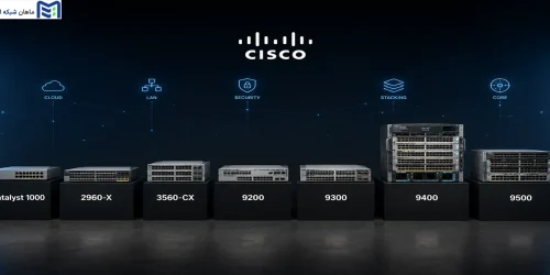 مقایسه سوئیچ‌های Cisco Catalyst