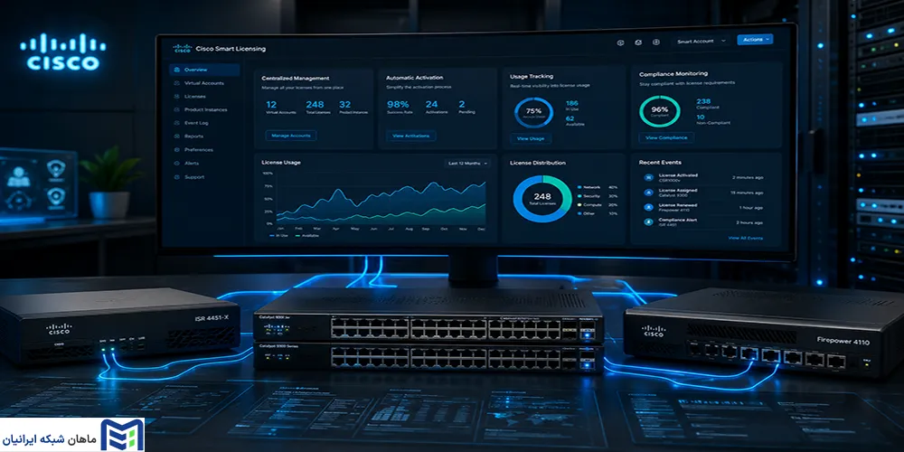 Cisco Smart Licensing چیست