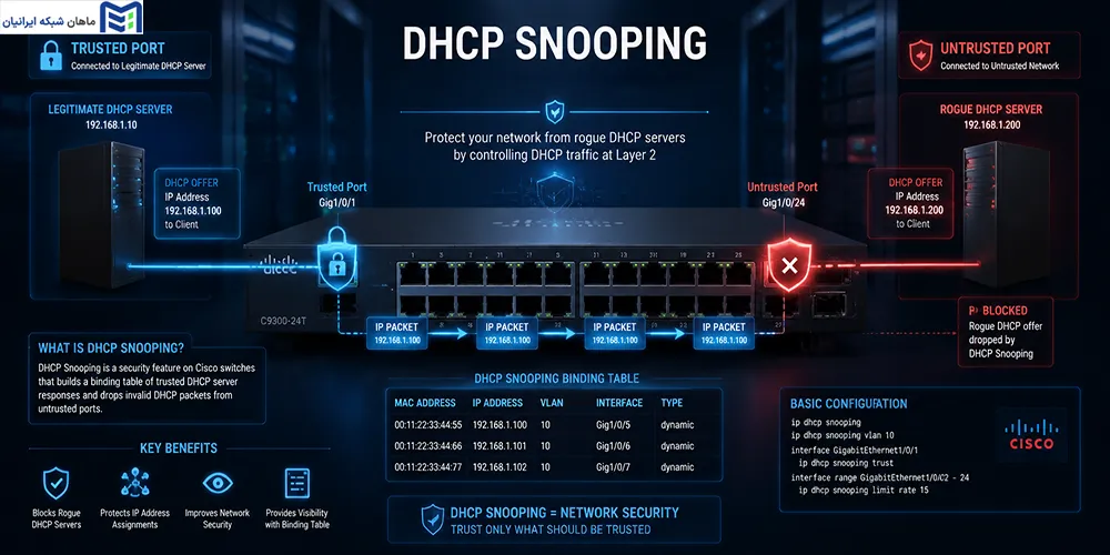 DHCP Snooping چیست