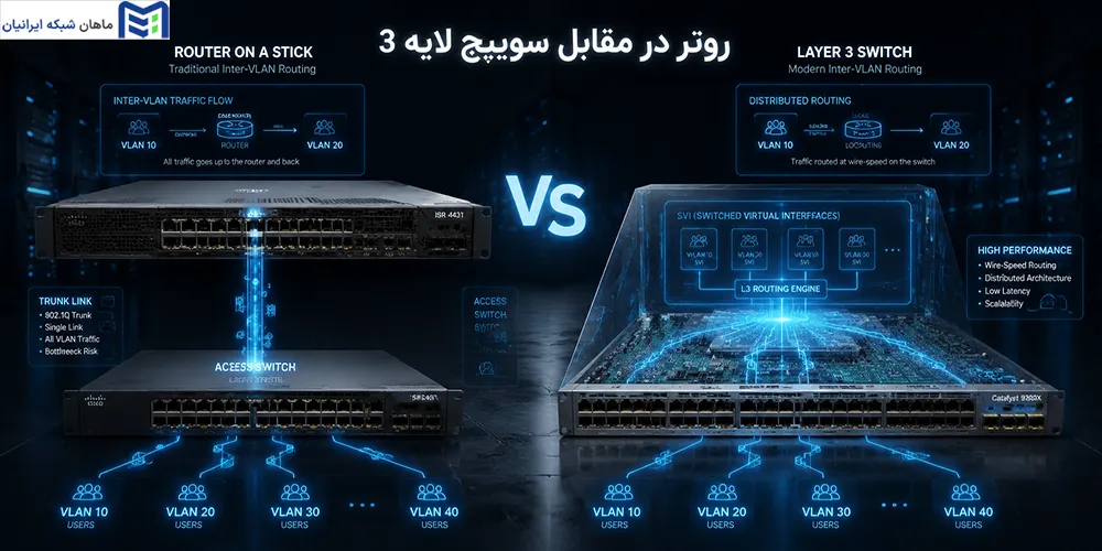 تفاوت Router on a Stick و Layer 3 Switch